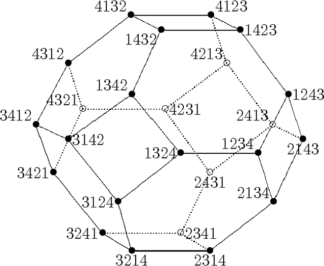 Figure 1 for Relations among conditional probabilities