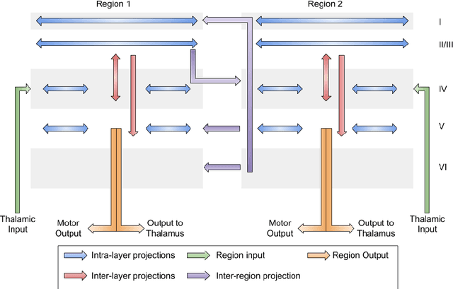 Figure 2 for Questions to Guide the Future of Artificial Intelligence Research