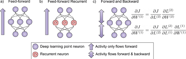 Figure 3 for Questions to Guide the Future of Artificial Intelligence Research