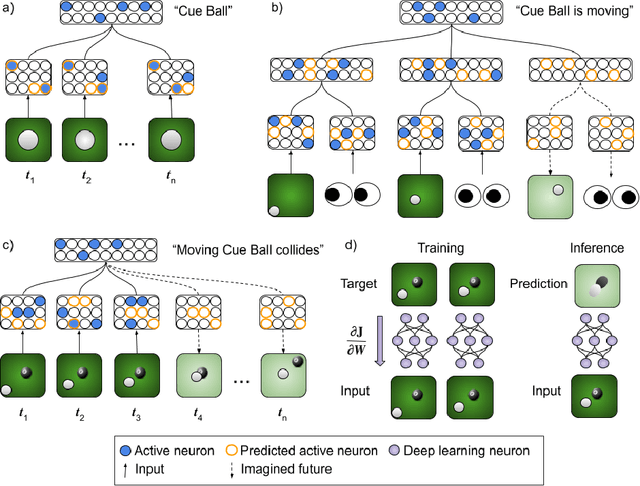 Figure 4 for Questions to Guide the Future of Artificial Intelligence Research