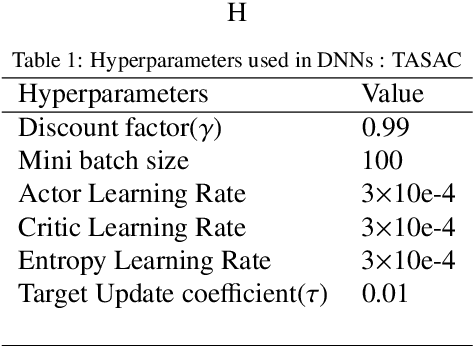 Figure 2 for TASAC: a twin-actor reinforcement learning framework with stochastic policy for batch process control