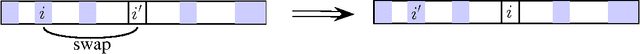 Figure 2 for Swapping Variables for High-Dimensional Sparse Regression with Correlated Measurements