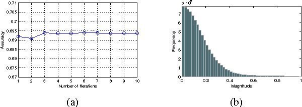 Figure 1 for Adaptive Affinity Matrix for Unsupervised Metric Learning