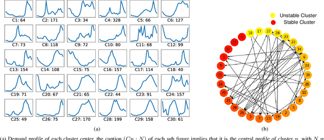 Figure 2 for Vulnerability Analysis for Data Driven Pricing Schemes