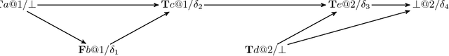 Figure 2 for Technical Report: Inconsistency in Answer Set Programs and Extensions