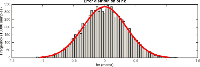 Figure 4 for Analytical SLAM Without Linearization
