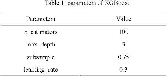 Figure 1 for Hybrid gene selection approach using XGBoost and multi-objective genetic algorithm for cancer classification