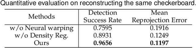 Figure 2 for MirrorNeRF: One-shot Neural Portrait RadianceField from Multi-mirror Catadioptric Imaging