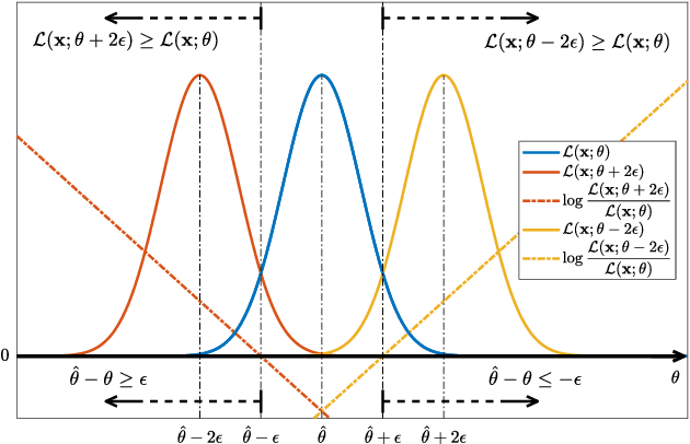 Figure 1 for An Approximate MSE Expression for Maximum Likelihood and Other Implicitly Defined Estimators of Non-Random Parameters (extended version)