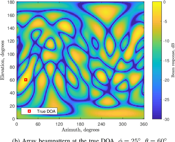 Figure 2 for An Approximate MSE Expression for Maximum Likelihood and Other Implicitly Defined Estimators of Non-Random Parameters (extended version)