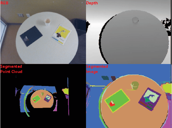 Figure 1 for Efficient Hierarchical Graph-Based Segmentation of RGBD Videos
