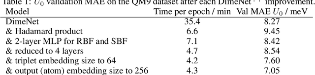 Figure 2 for Fast and Uncertainty-Aware Directional Message Passing for Non-Equilibrium Molecules