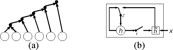Figure 1 for On the Properties of Neural Machine Translation: Encoder-Decoder Approaches