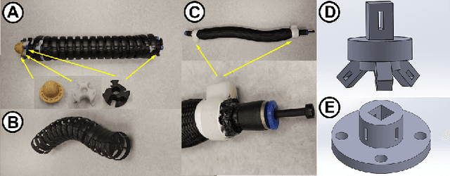 Figure 2 for A Novel Variable Stiffness Soft Robotic Gripper