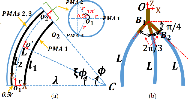 Figure 3 for A Novel Variable Stiffness Soft Robotic Gripper