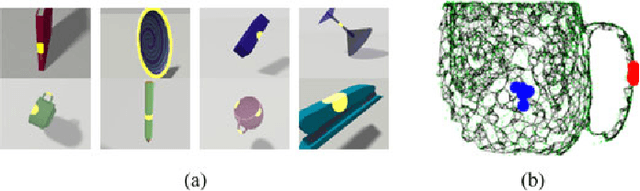 Figure 3 for Data-Driven Grasp Synthesis - A Survey