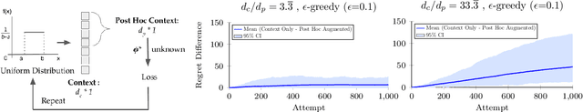 Figure 3 for Leveraging Post Hoc Context for Faster Learning in Bandit Settings with Applications in Robot-Assisted Feeding