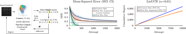 Figure 4 for Leveraging Post Hoc Context for Faster Learning in Bandit Settings with Applications in Robot-Assisted Feeding