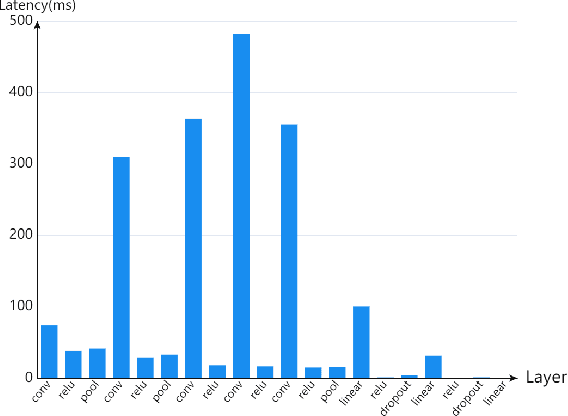 Figure 3 for An Adaptive Device-Edge Co-Inference Framework Based on Soft Actor-Critic