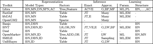 Figure 3 for The Libra Toolkit for Probabilistic Models
