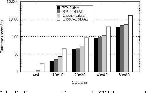 Figure 2 for The Libra Toolkit for Probabilistic Models