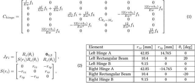 Figure 4 for Flexure-based Environmental Compliance for High-speed Robotic Contact Tasks