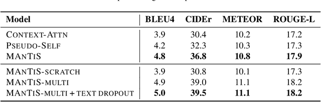 Figure 3 for Multimodal Conditionality for Natural Language Generation