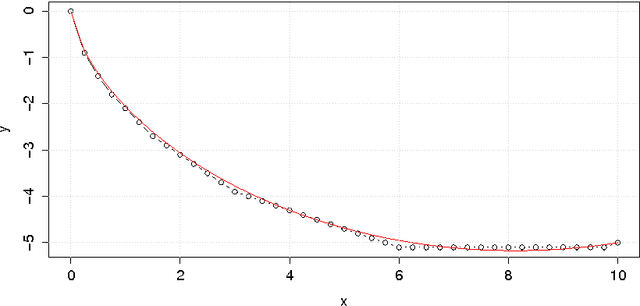 Figure 2 for Solving the Brachistochrone Problem by an Influence Diagram