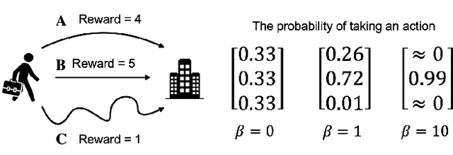 Figure 1 for Biased or Limited: Modeling Sub-Rational Human Investors in Financial Markets