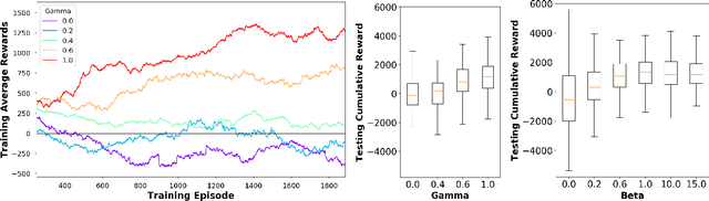 Figure 4 for Biased or Limited: Modeling Sub-Rational Human Investors in Financial Markets