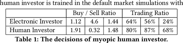 Figure 2 for Biased or Limited: Modeling Sub-Rational Human Investors in Financial Markets