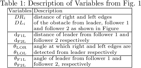 Figure 2 for Cellular Formation Maintenance and Collision Avoidance Using Centroid-Based Point Set Registration in a Swarm of Drones