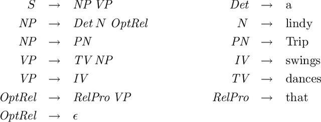 Figure 3 for Principles and Implementation of Deductive Parsing
