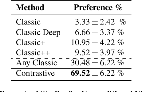 Figure 2 for Strumming to the Beat: Audio-Conditioned Contrastive Video Textures