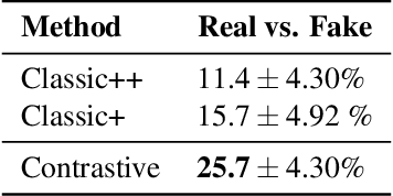 Figure 4 for Strumming to the Beat: Audio-Conditioned Contrastive Video Textures