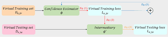 Figure 3 for Improving the Reliability for Confidence Estimation