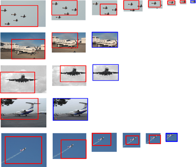 Figure 4 for Hierarchical Object Detection with Deep Reinforcement Learning