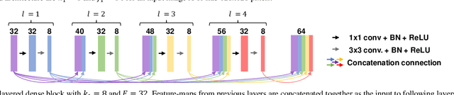 Figure 4 for Fully Dense UNet for 2D Sparse Photoacoustic Tomography Artifact Removal