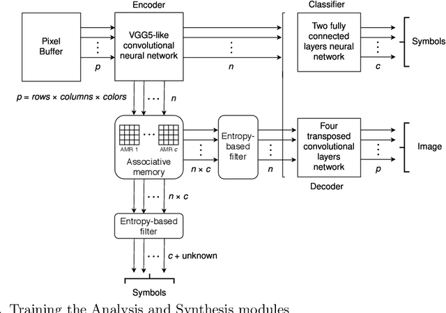 Figure 4 for Entropic Associative Memory for Manuscript Symbols