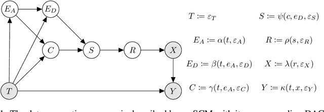 Figure 1 for Robustness in Deep Learning for Computer Vision: Mind the gap?