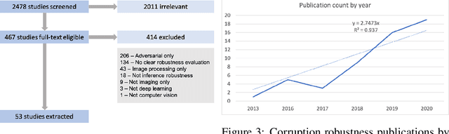 Figure 4 for Robustness in Deep Learning for Computer Vision: Mind the gap?