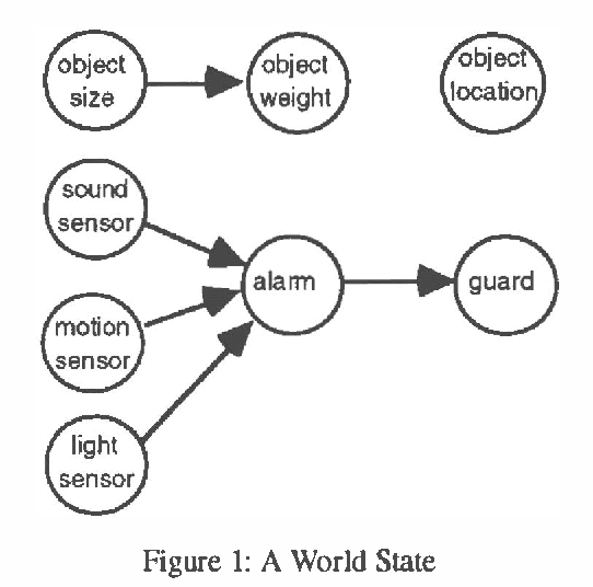 Figure 1 for A Structured, Probabilistic Representation of Action