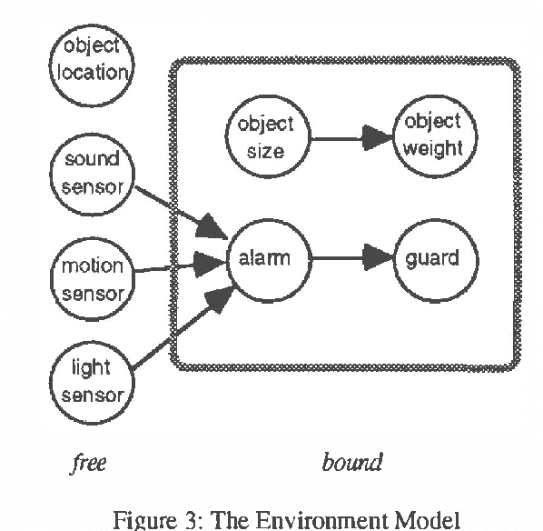Figure 3 for A Structured, Probabilistic Representation of Action