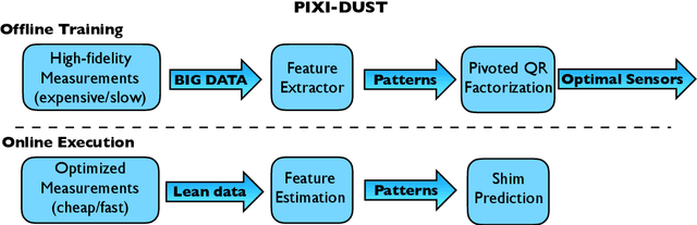 Figure 1 for Predicting shim gaps in aircraft assembly with machine learning and sparse sensing