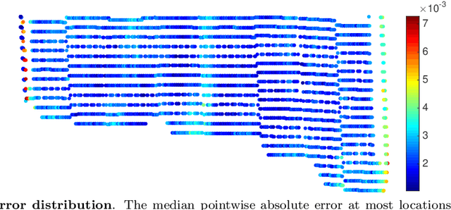Figure 4 for Predicting shim gaps in aircraft assembly with machine learning and sparse sensing