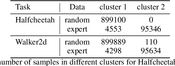 Figure 2 for Reducing Conservativeness Oriented Offline Reinforcement Learning