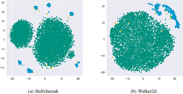Figure 3 for Reducing Conservativeness Oriented Offline Reinforcement Learning