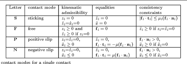 Figure 2 for Lyapunov stability of a rigid body with two frictional contacts