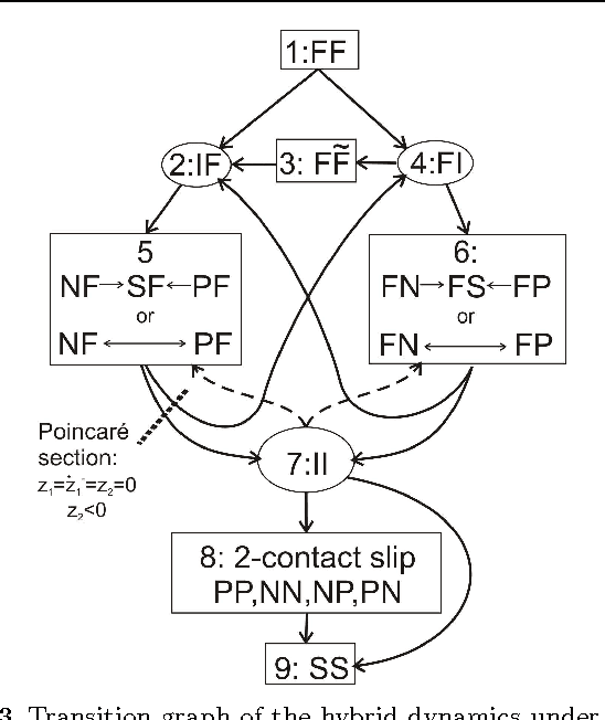 Figure 4 for Lyapunov stability of a rigid body with two frictional contacts