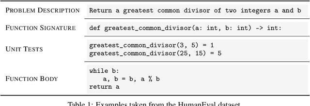 Figure 1 for PanGu-Coder: Program Synthesis with Function-Level Language Modeling